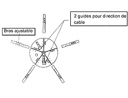 reeltech technology for lineworkers / technologie de dévidoirs pour monteurs de lignes